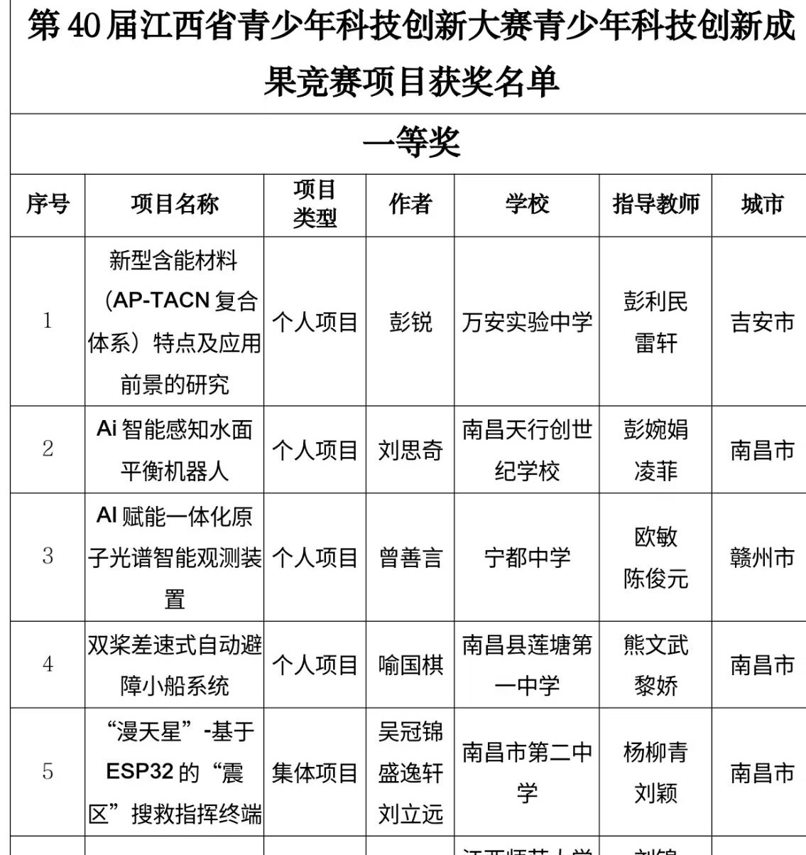 活动成果03